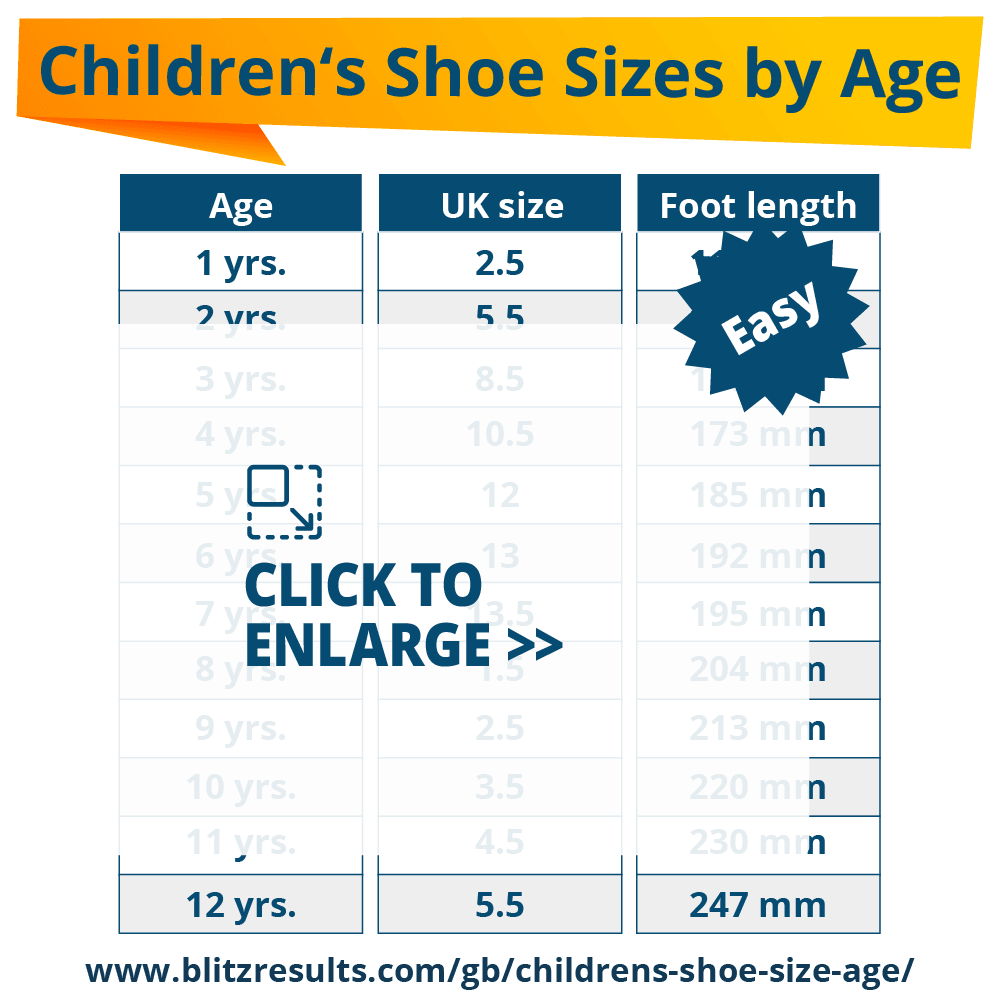 Average Children's Shoe Size by Age  UK