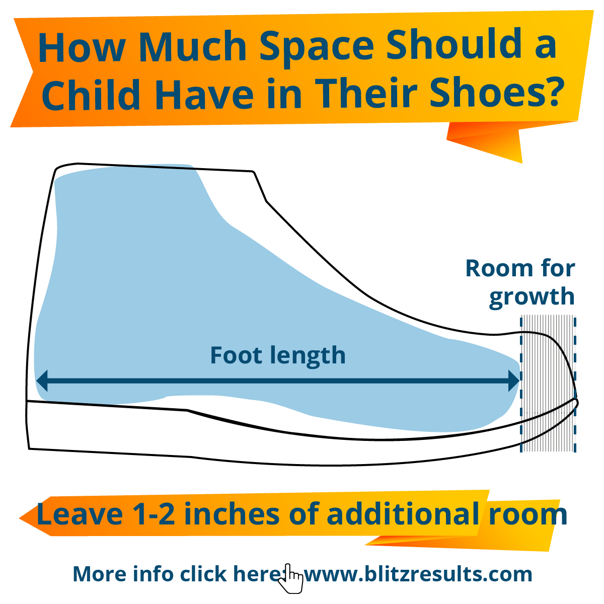 How do you know if a shoe fits properly?