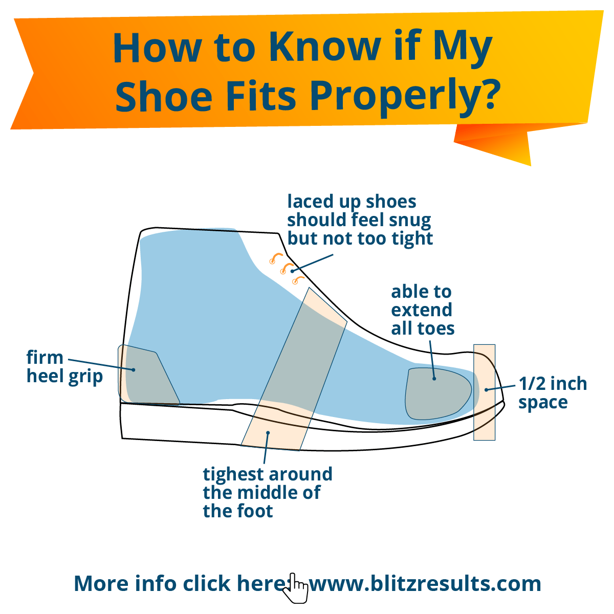 how to know if shoe fits properly